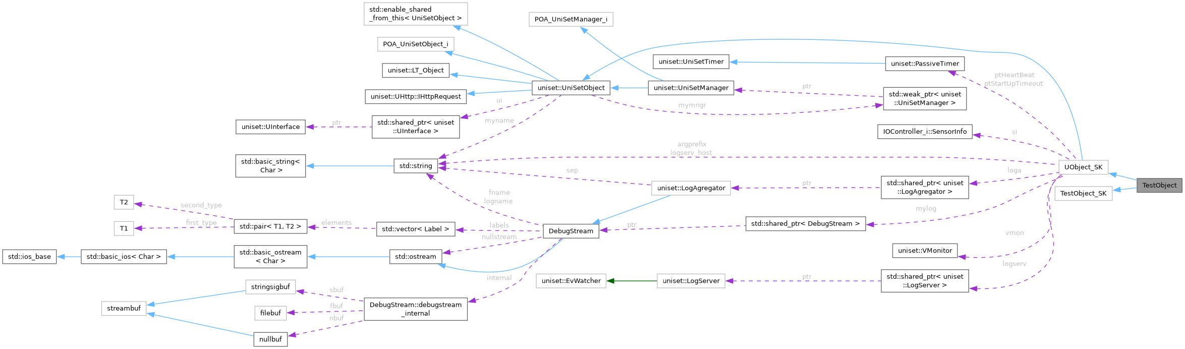 Collaboration graph