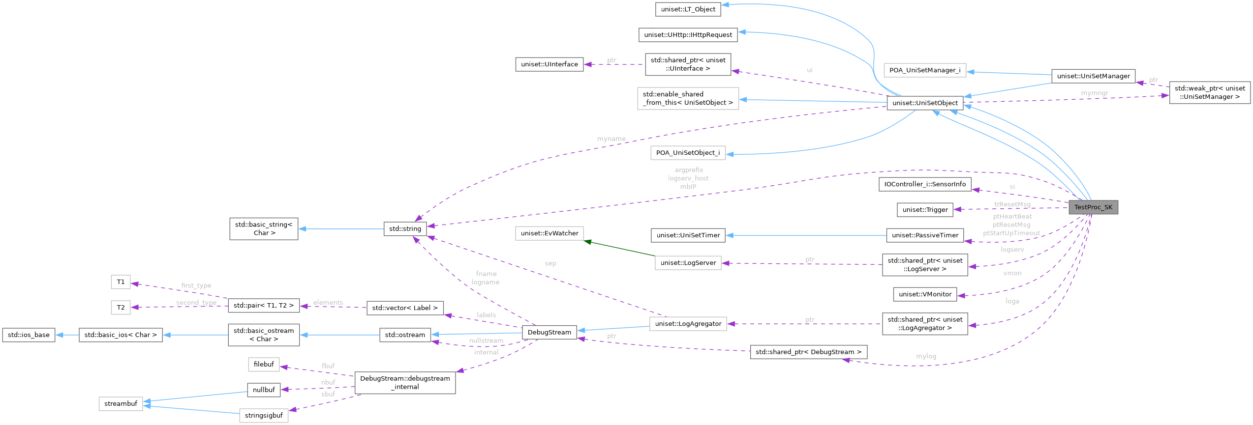 Collaboration graph