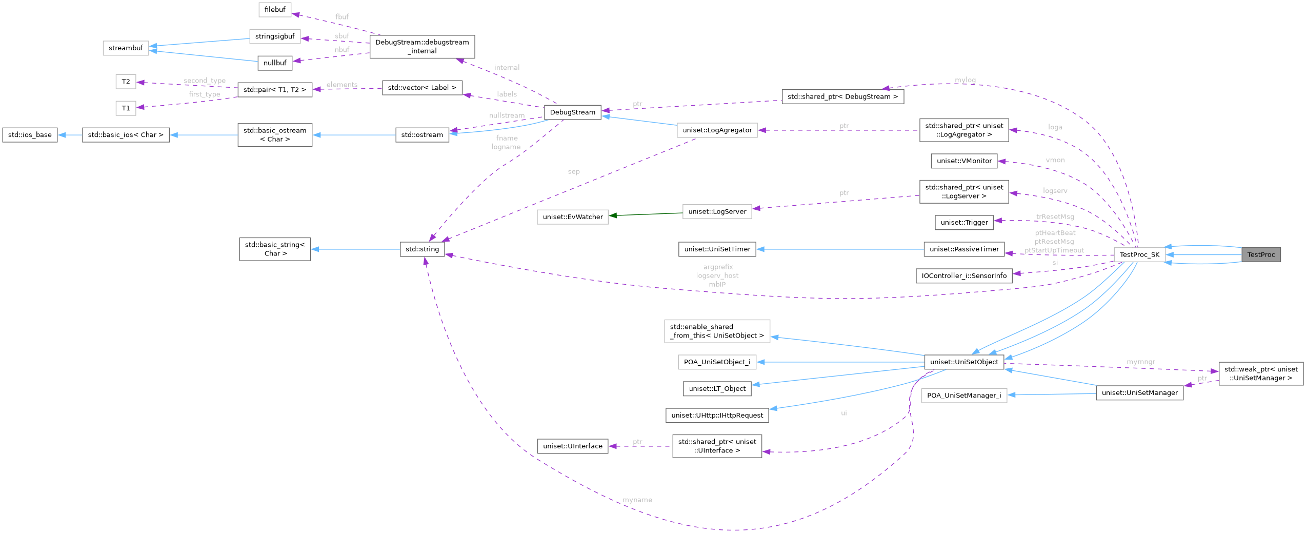 Collaboration graph