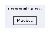 Modbus