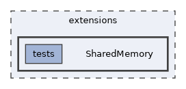 SharedMemory