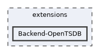 Backend-OpenTSDB