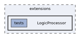 LogicProcessor