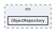 ObjectRepository