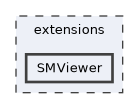 SMViewer