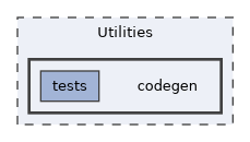 codegen