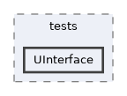 UInterface