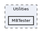 MBTester