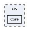 Core