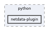 netdata-plugin