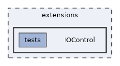 IOControl