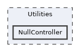 NullController