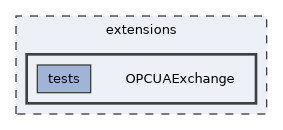 OPCUAExchange