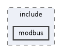 modbus